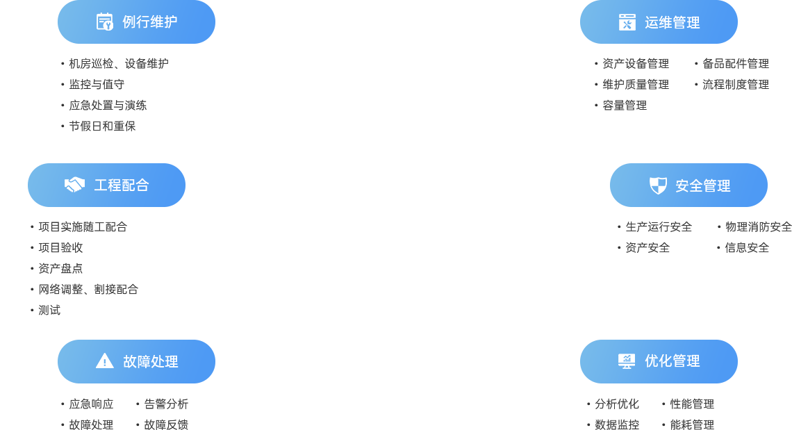 服務內容